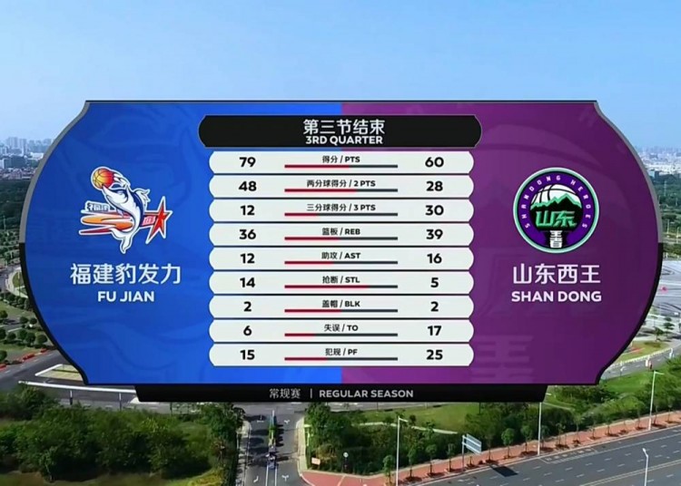 关于四川队轻取山西队,王哲林带队取胜的信息 关于四川队轻取山西队,王哲林带队取胜的信息